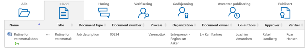 Figuren viser godkjenningsflyt for dokumentstyring